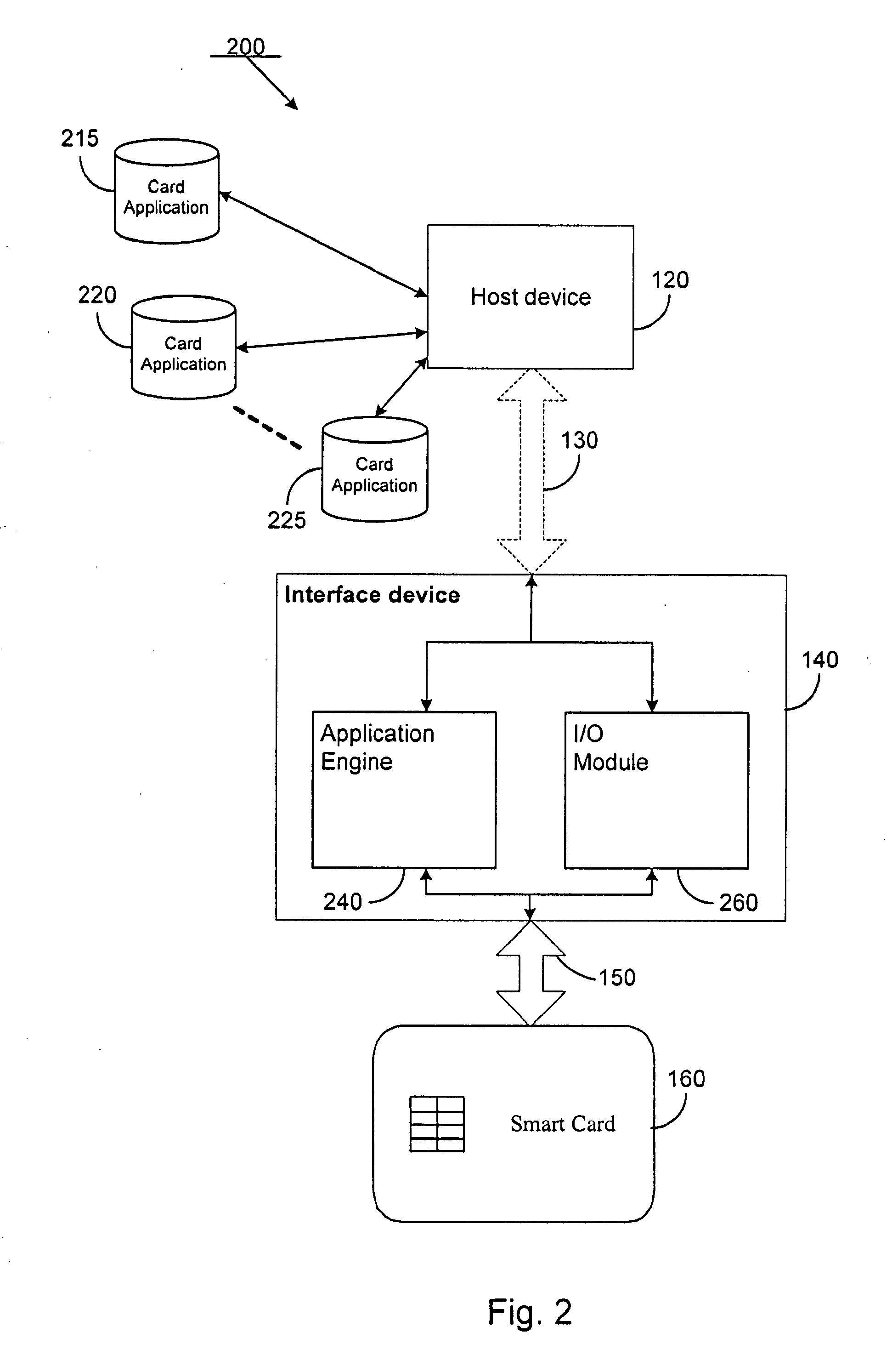 Integrated circuit card interface device with multiple modes of operation