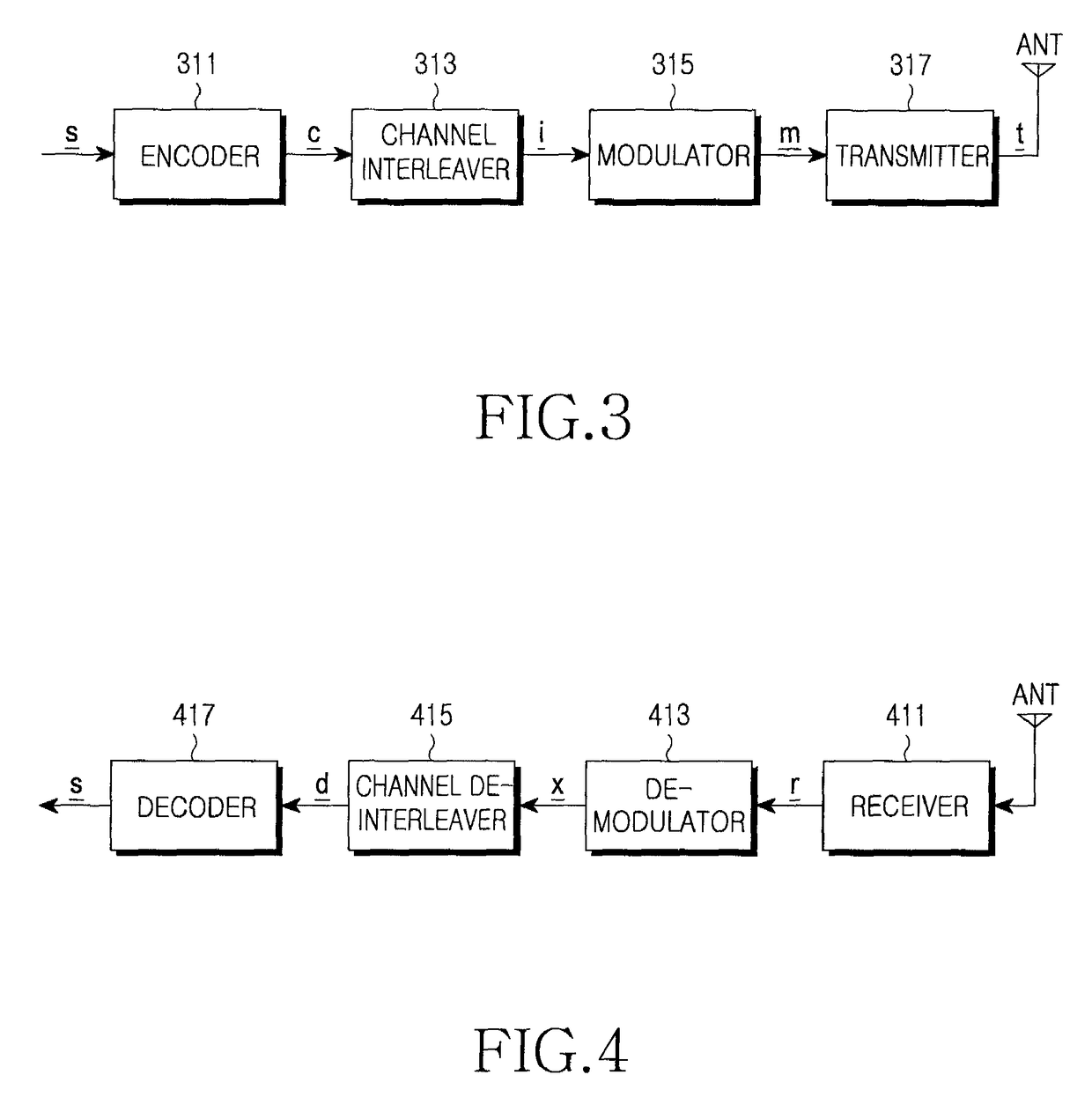 Apparatus and method for transmitting/receiving signal in a communication system