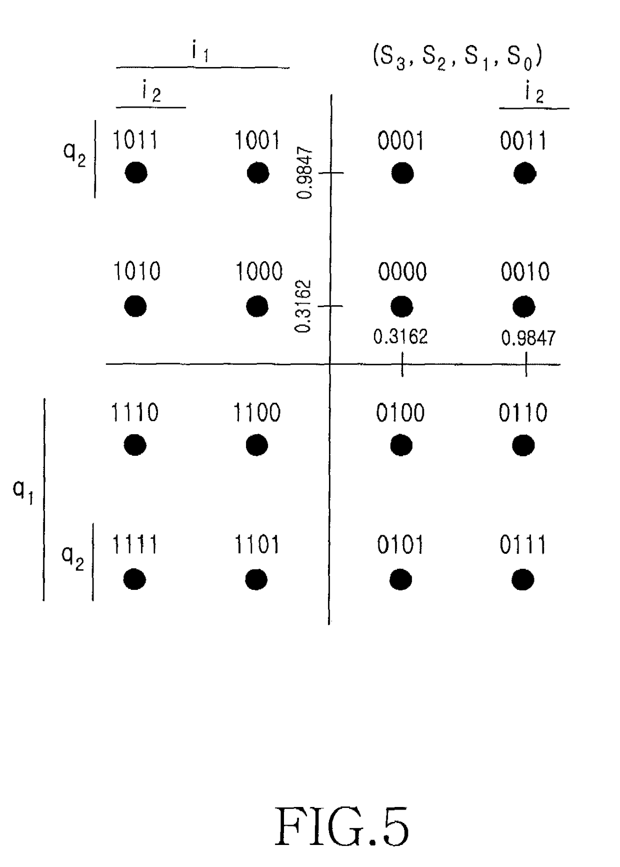 Apparatus and method for transmitting/receiving signal in a communication system