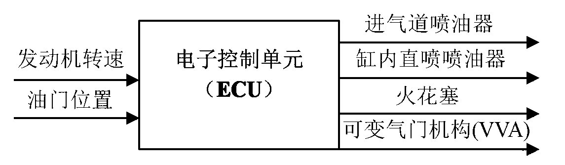 Flexible dual-fuel high pressure combustion chamber (HPCC) engine combustion and discharge control method and deivce