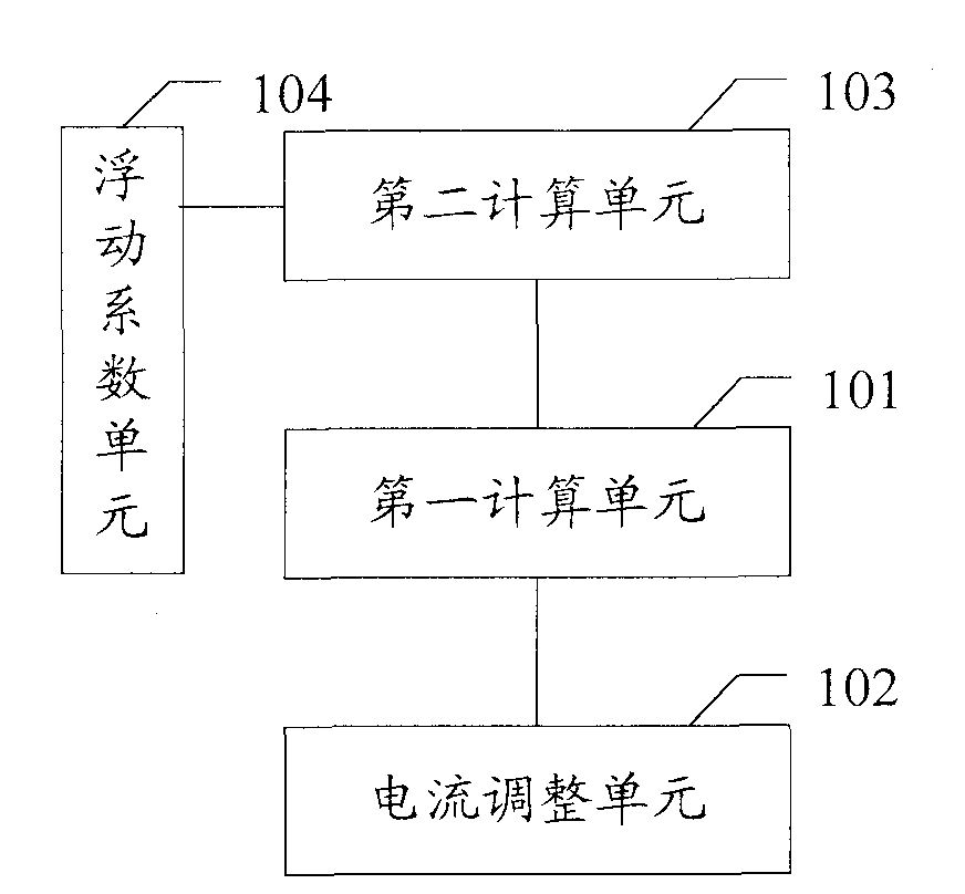 Temperature control device and method for laser display light source and laser display device