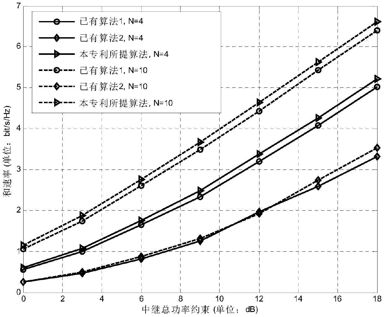 Robust wave beam molding method based on distributed bidirectional relay system