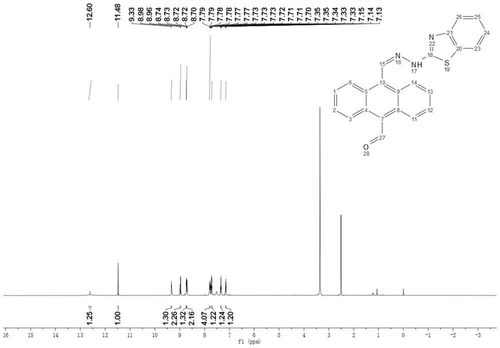 Binuclear copper complex with 9-formyl-10-benzothiazolyl anthracene as a ligand, its synthesis method and application