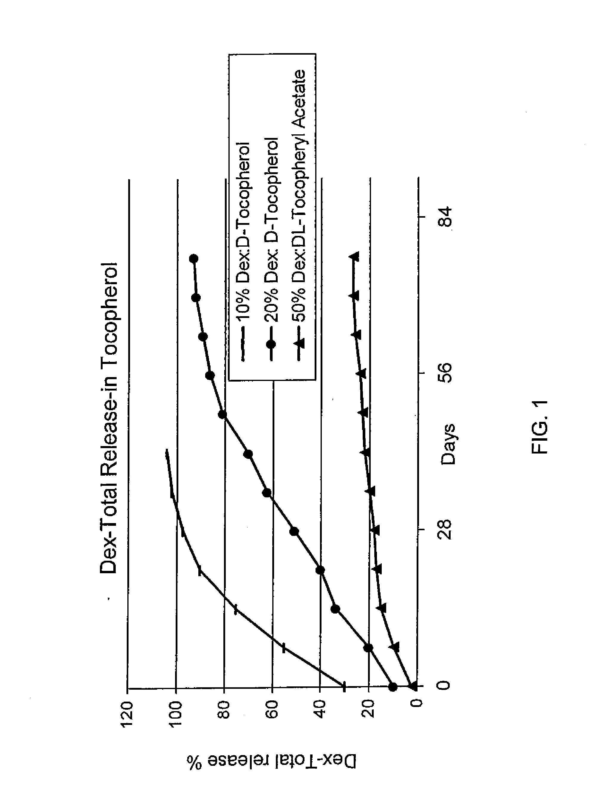 Sustained release eye drop formulations