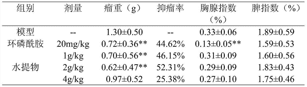 The Extraction Method and Application of the Active Components of Radix Ginseng