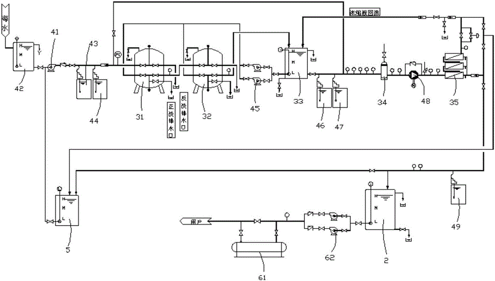 Reverse osmosis container-type sea water desalination plant and water producing process thereof