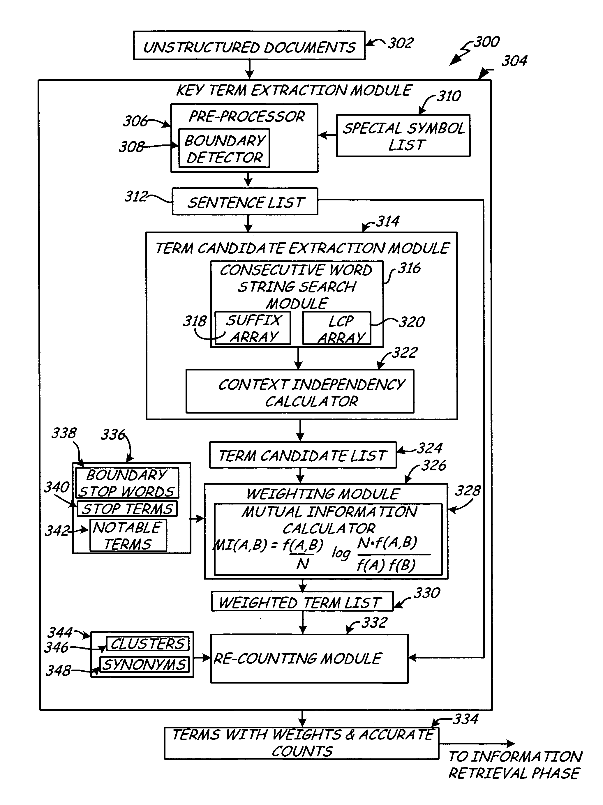 Text mining apparatus and associated methods