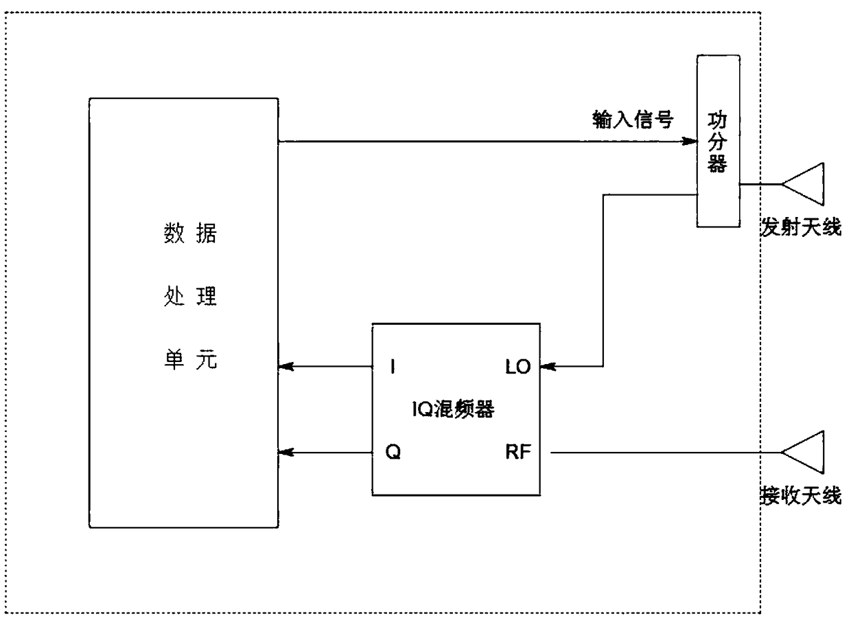 Distance measuring method, device and system thereof