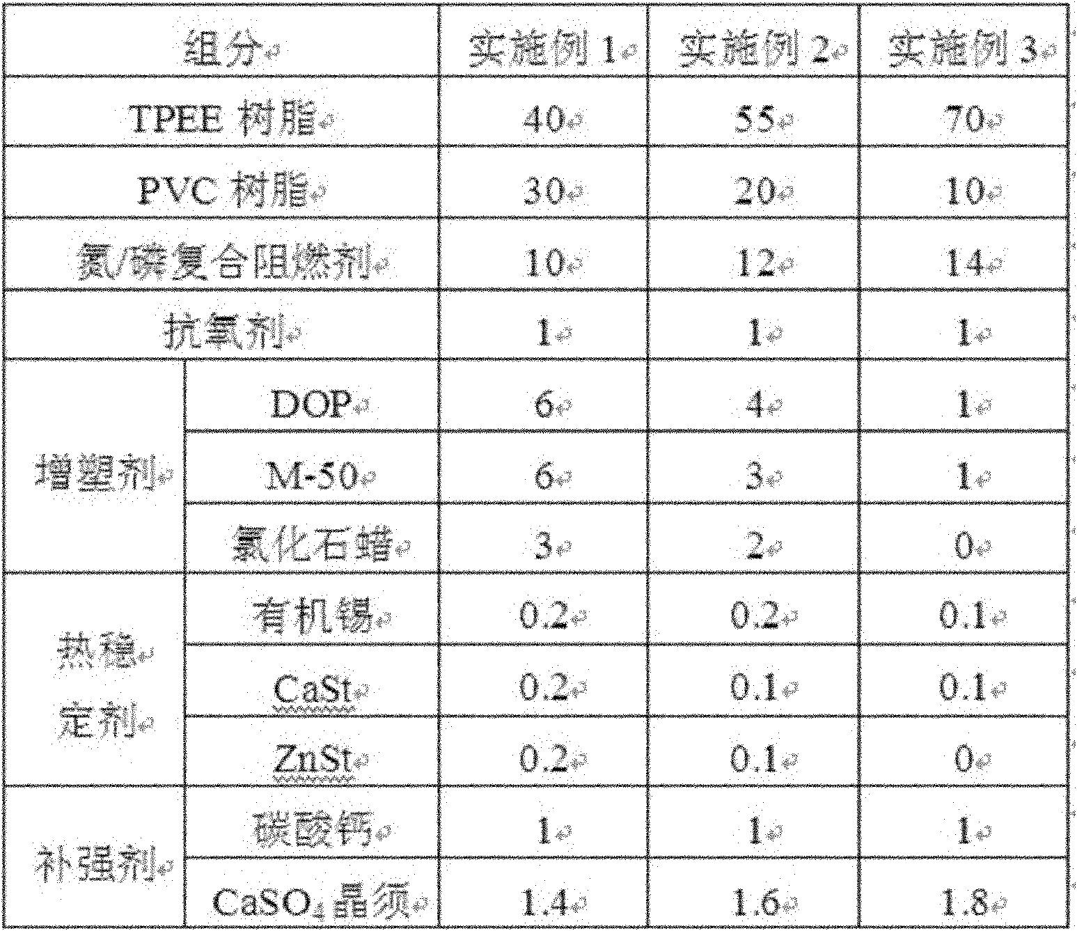 Environment-friendly flame-retardant cable material and preparation method thereof