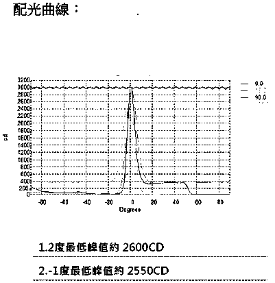 Aviation obstruction light