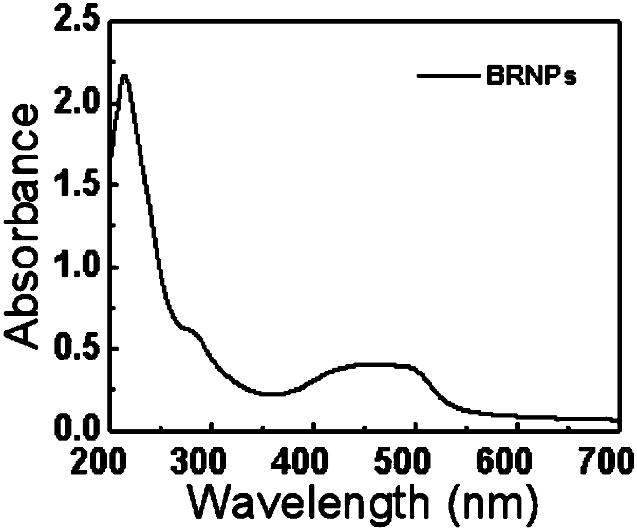 Tumor self-targeting photo-isomerization nano-carriers and preparation method thereof