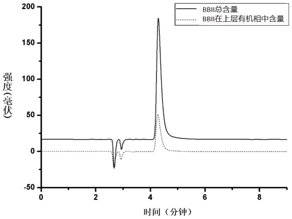 A sample pretreatment method for endogenous brassinosterol in plant samples and the pretreatment solid-phase material used therefor