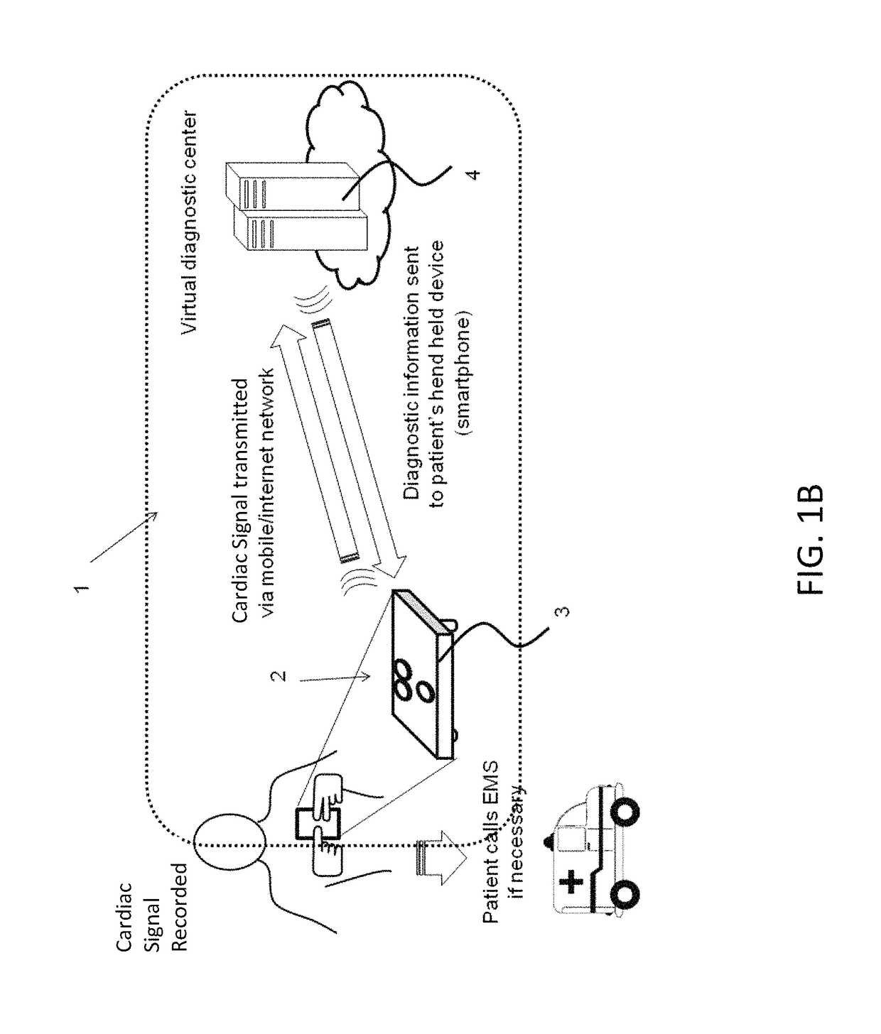 Mobile three-lead cardiac monitoring device and method for automated diagnostics