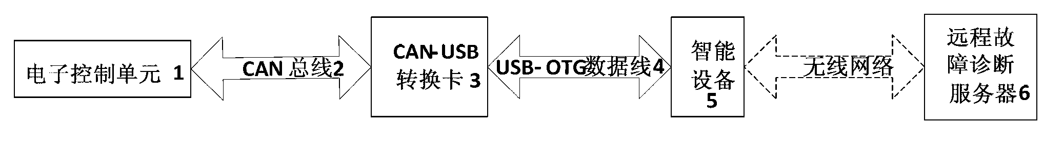 Fault diagnosis system for automobiles