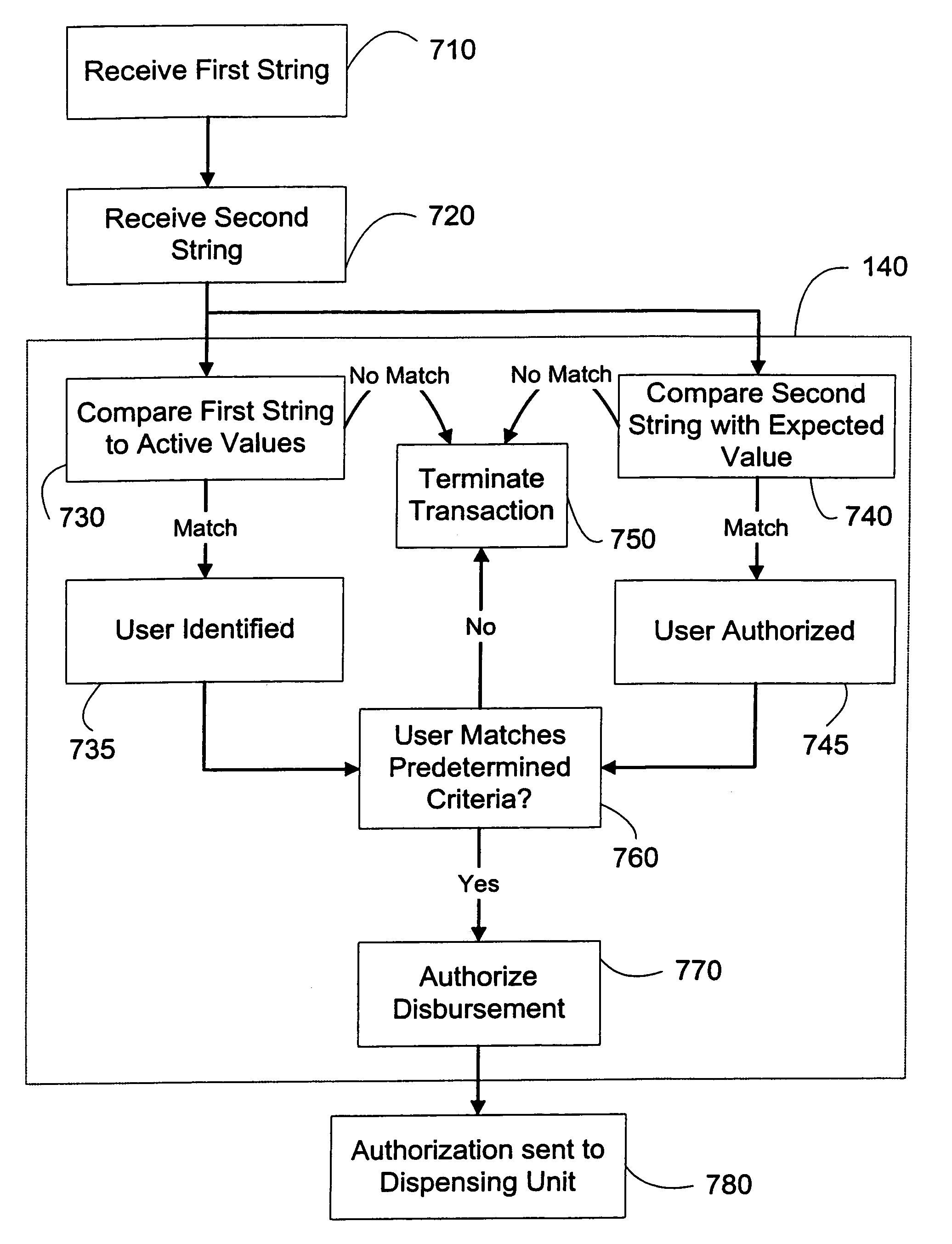 Method and system for automated value transfer