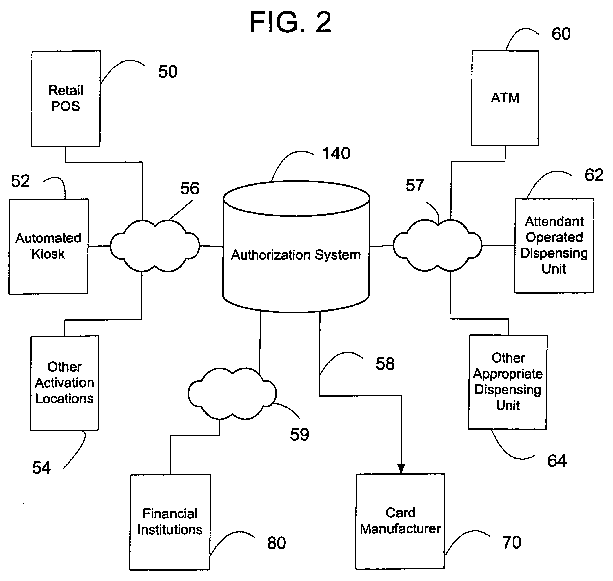 Method and system for automated value transfer