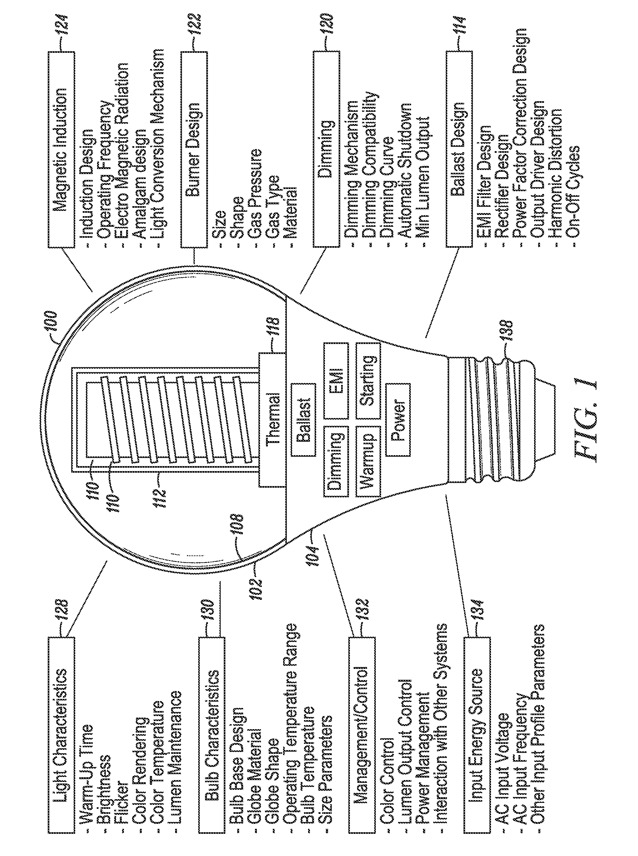 Fast start induction RF fluorescent lamp with burst-mode dimming