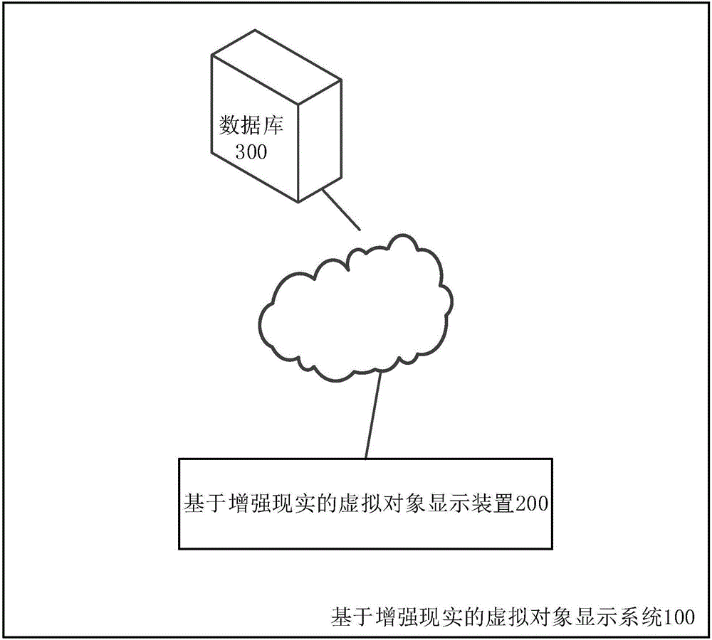 Virtual object display method, device and system based on augmented reality