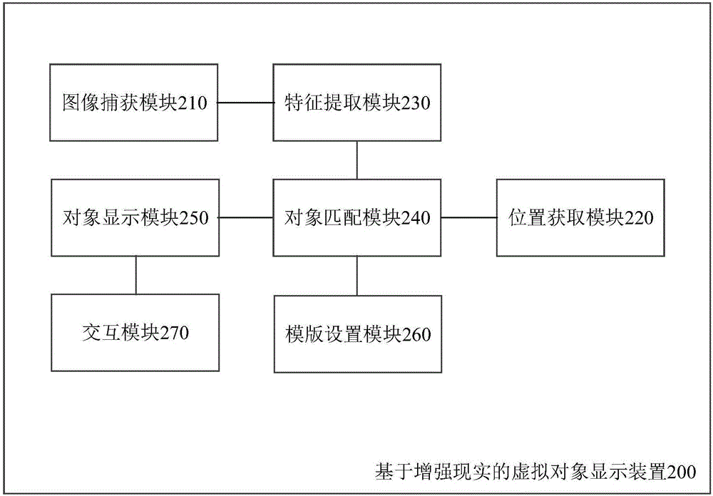 Virtual object display method, device and system based on augmented reality