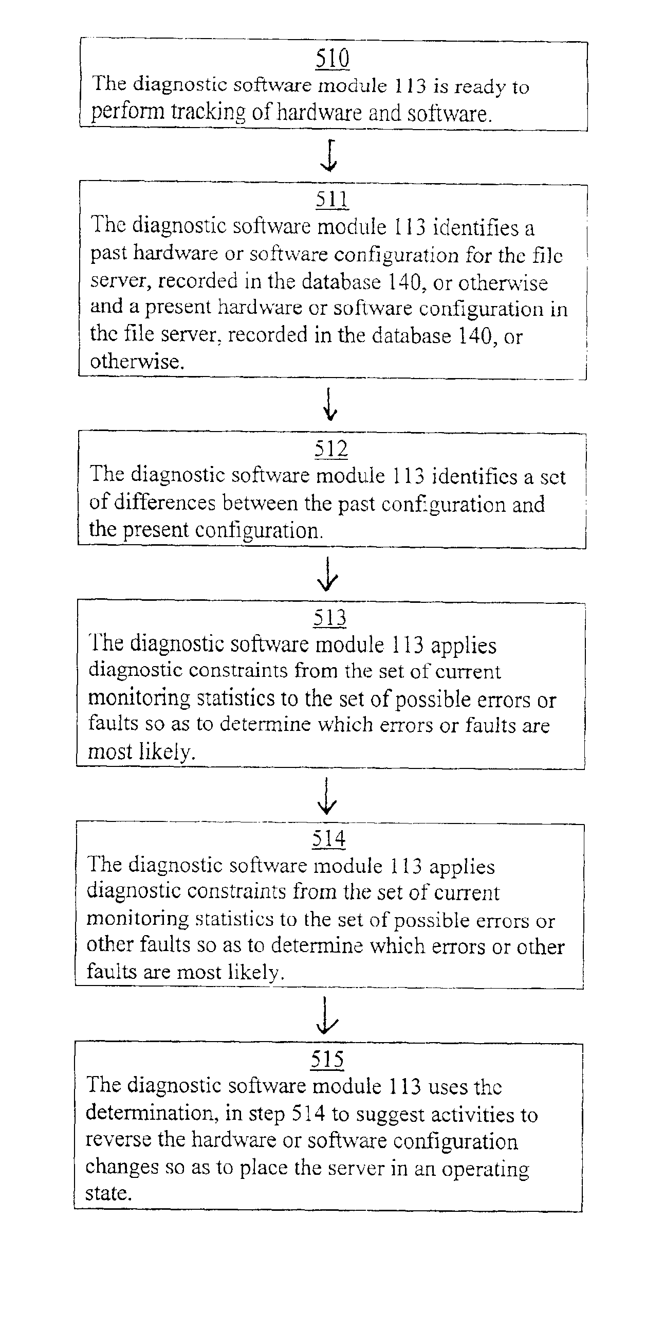 Computer assisted automatic error detection and diagnosis of file servers