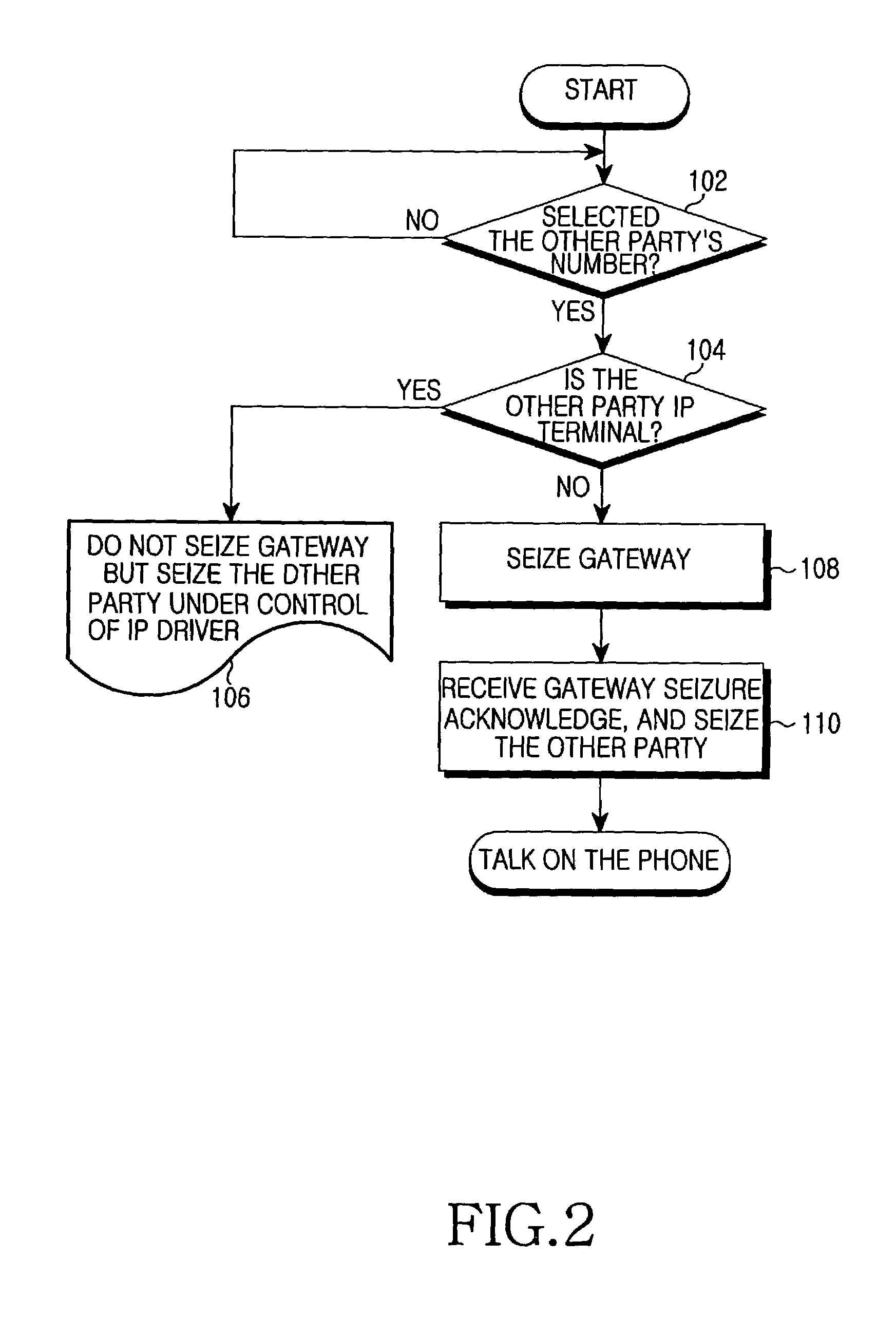 Method and apparatus for serving of station group in internet protocol telephony exchange system