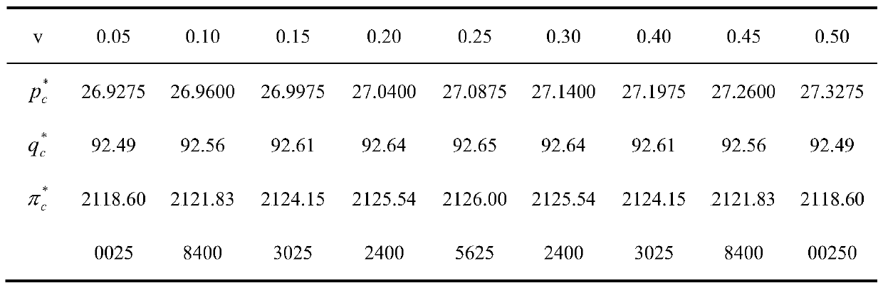 Supply-Hub-based supplier management inventory operation method