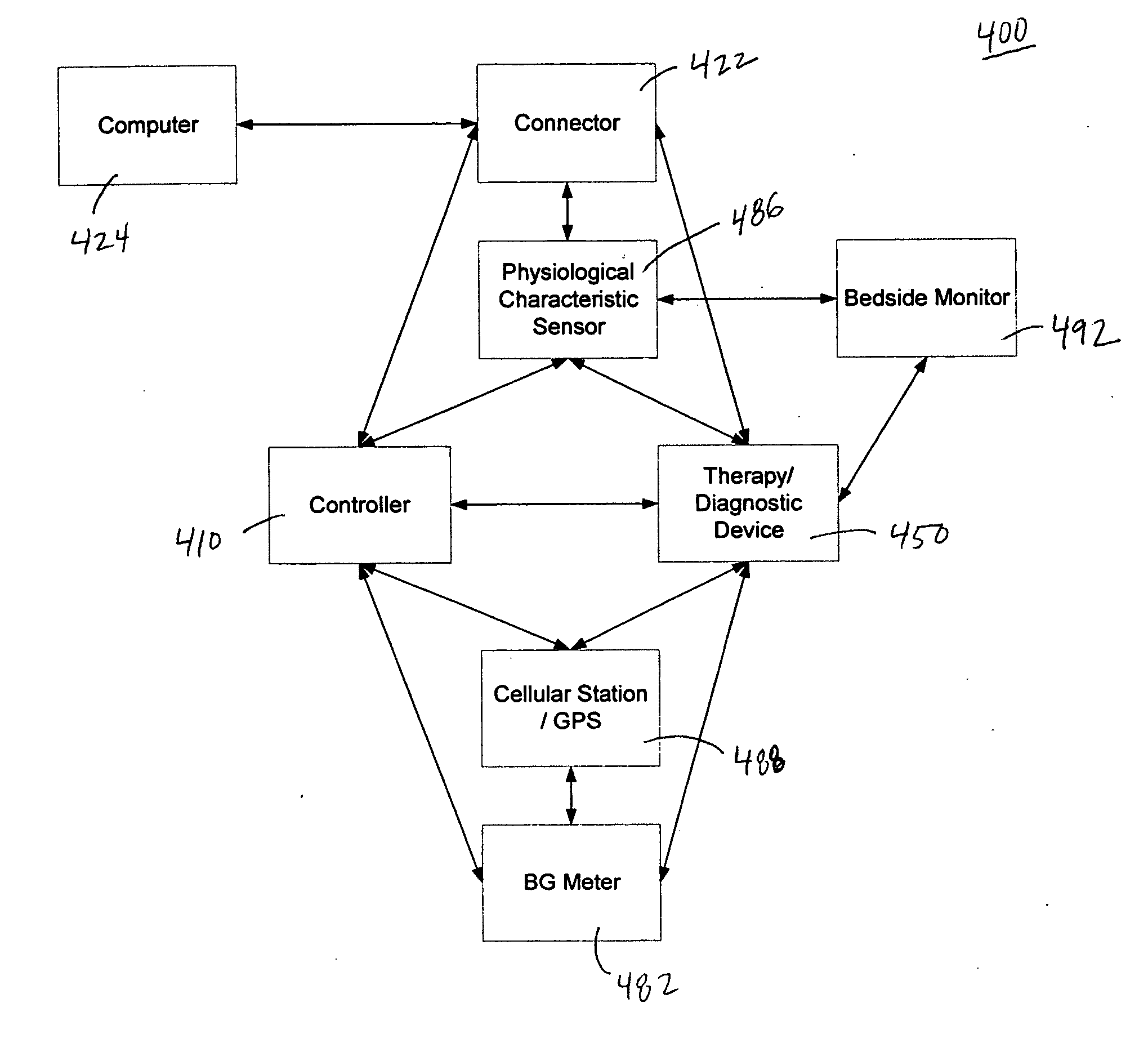 Controller device for an infusion pump