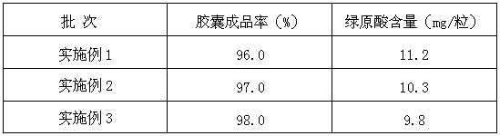 Sustained-release capsules capable of clearing heat and resolving lumps and preparation method thereof