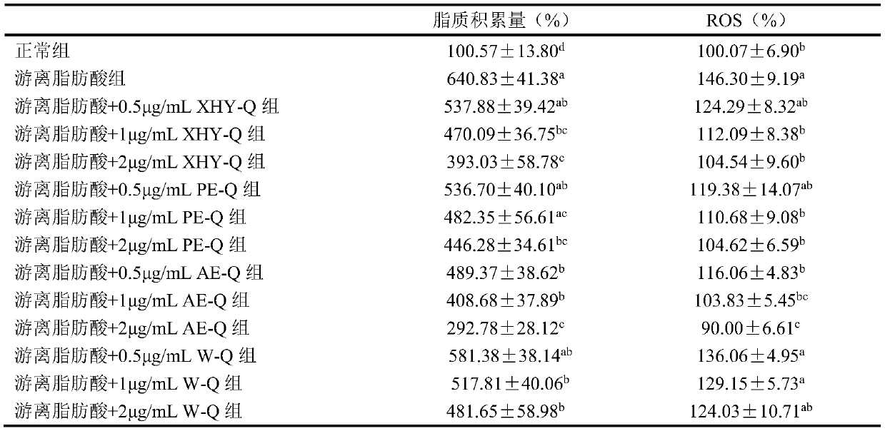 Application of sanicula astrantiifolia wolff extract in preparation of blood fat reducing drugs