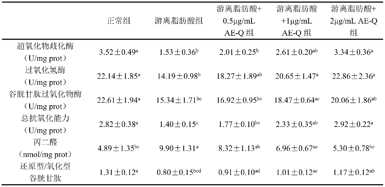 Application of sanicula astrantiifolia wolff extract in preparation of blood fat reducing drugs