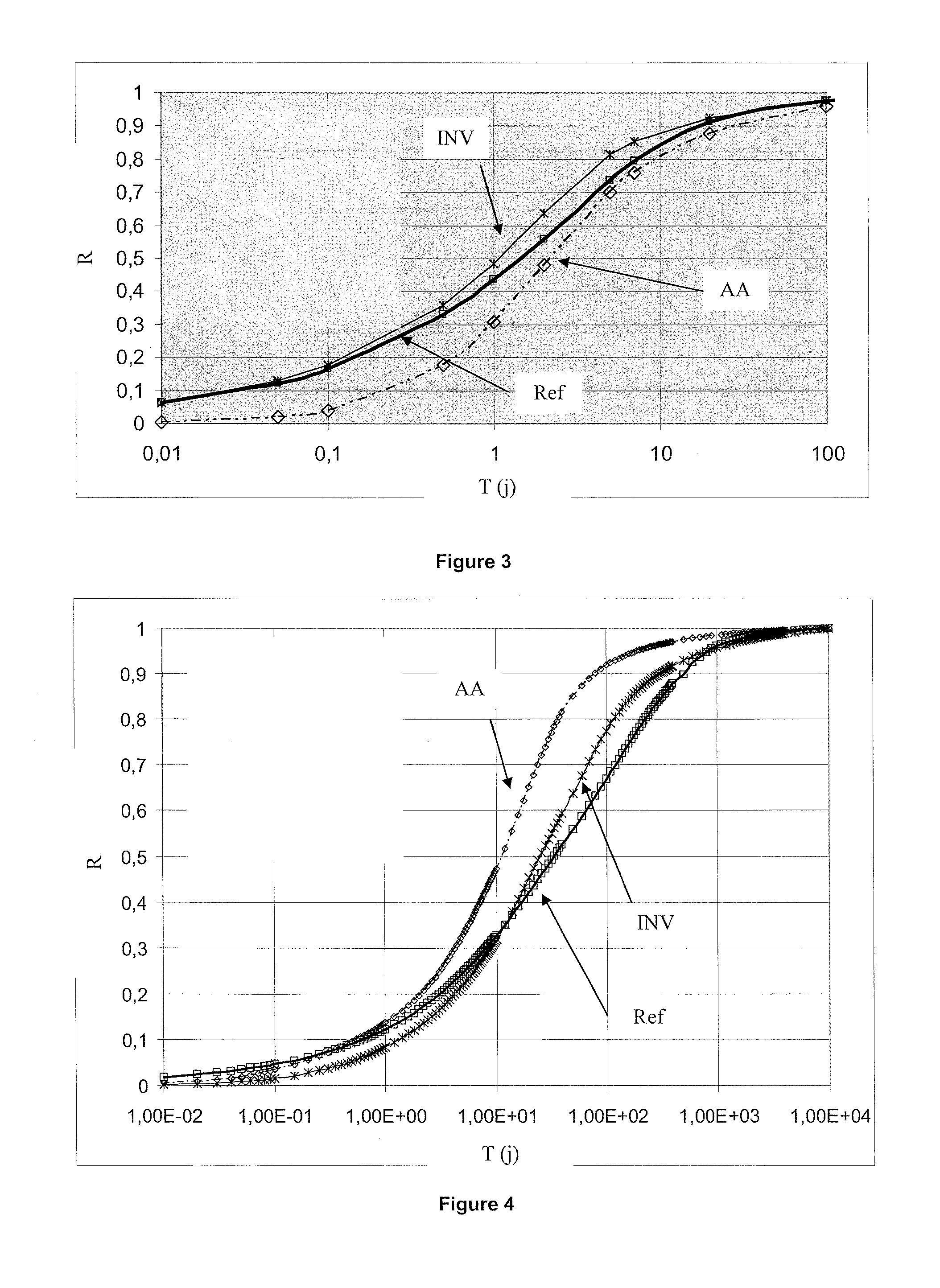 Method for optimizing the working of a deposit of fluid by taking into account a geological and transitory exchange term between matrix blocks and fractures