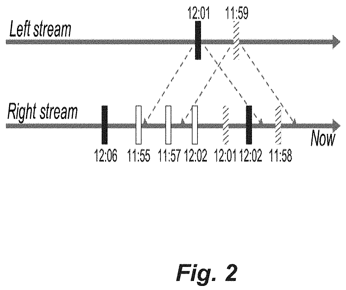 Streaming joins with synchronization via stream time estimations