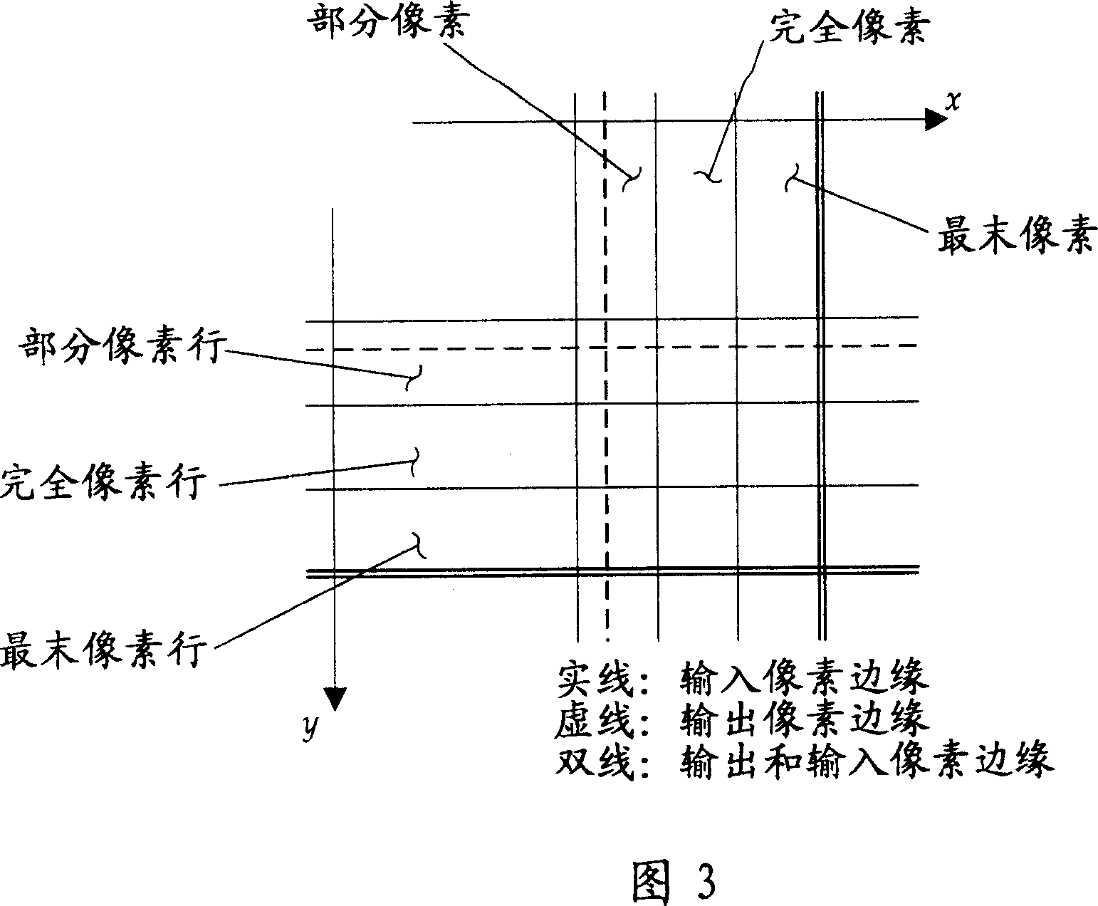 Method and apparatus for downscaling a digital colour matrix image