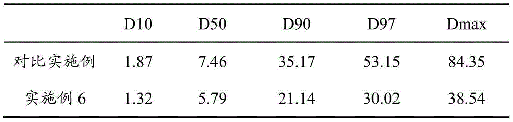 Method for synthesizing lithium battery cathode material through solvent-free solid-phase method