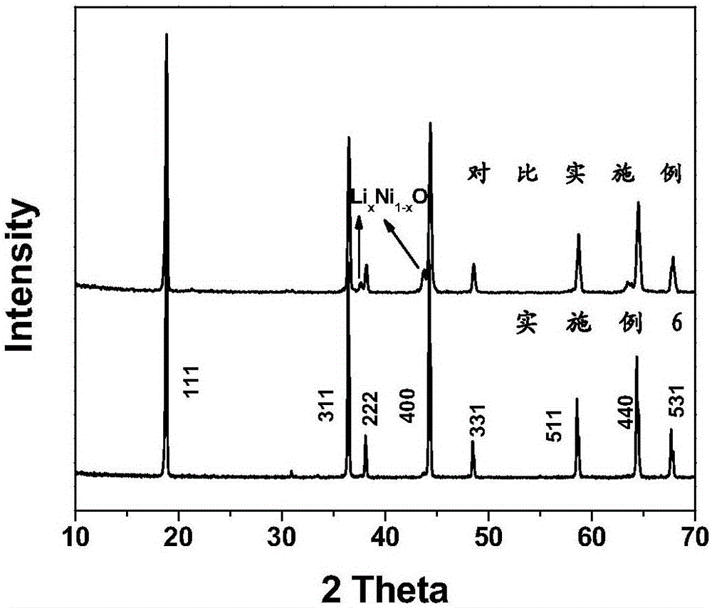 Method for synthesizing lithium battery cathode material through solvent-free solid-phase method