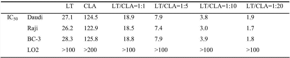 Compound medicine and application thereof