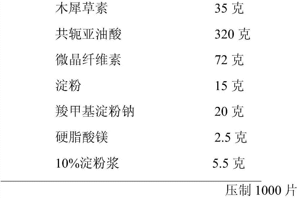 Compound medicine and application thereof