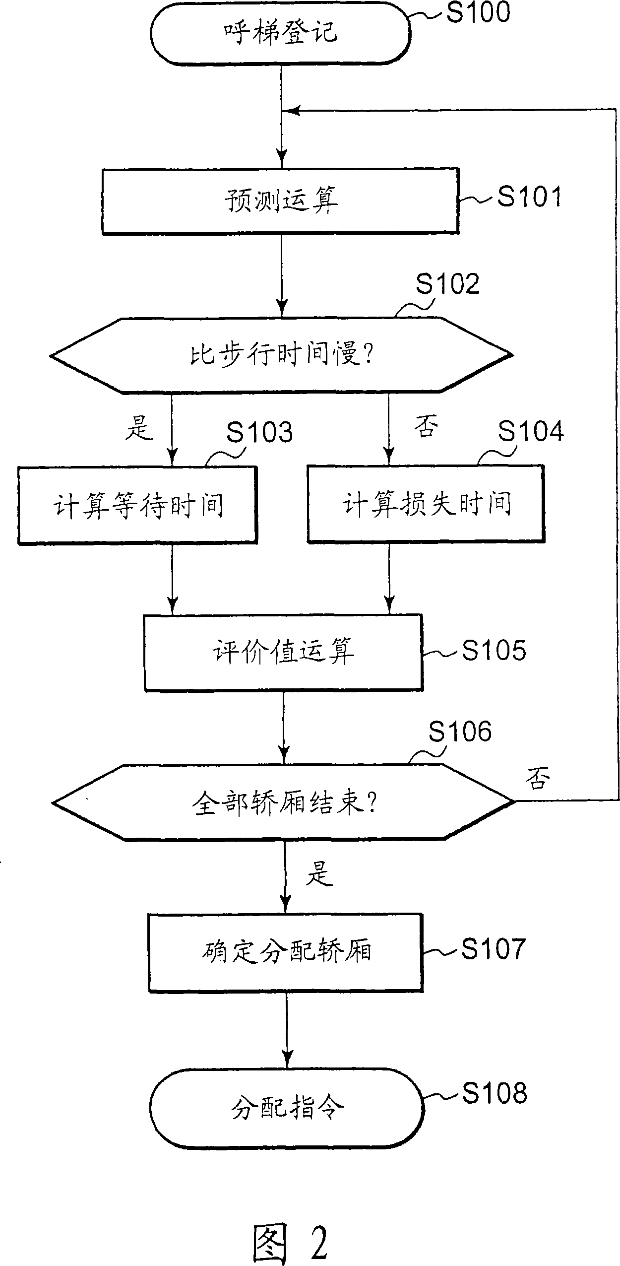 Elevator group management and control device