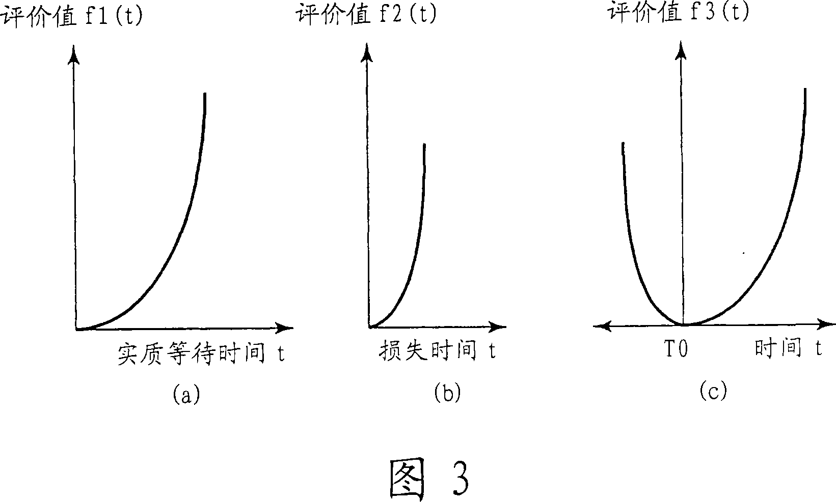 Elevator group management and control device