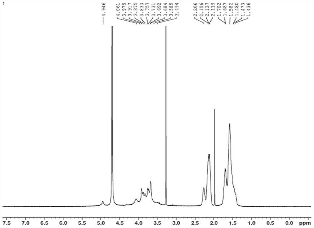 Guar gum grafted copolymer nanocomposite gel fracturing fluid and preparation method thereof