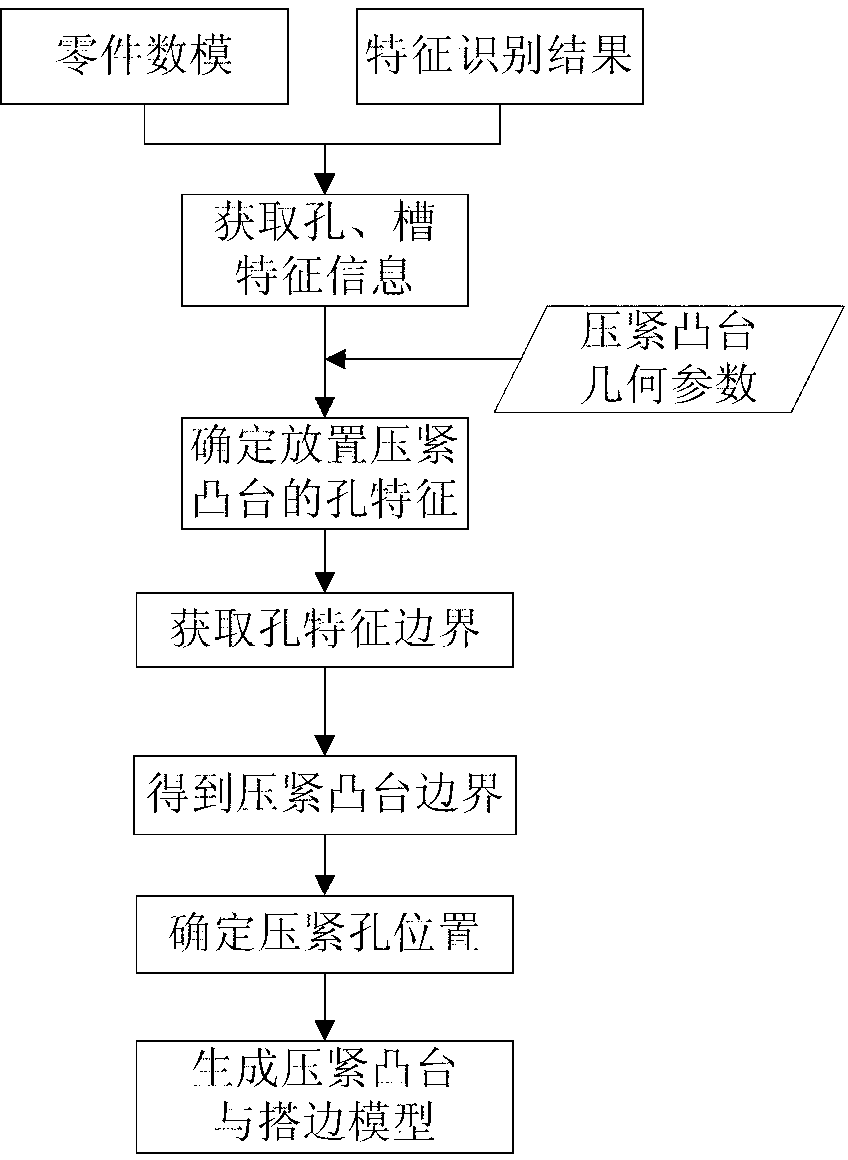 Automatic generating method for internal compressing boss of plane component