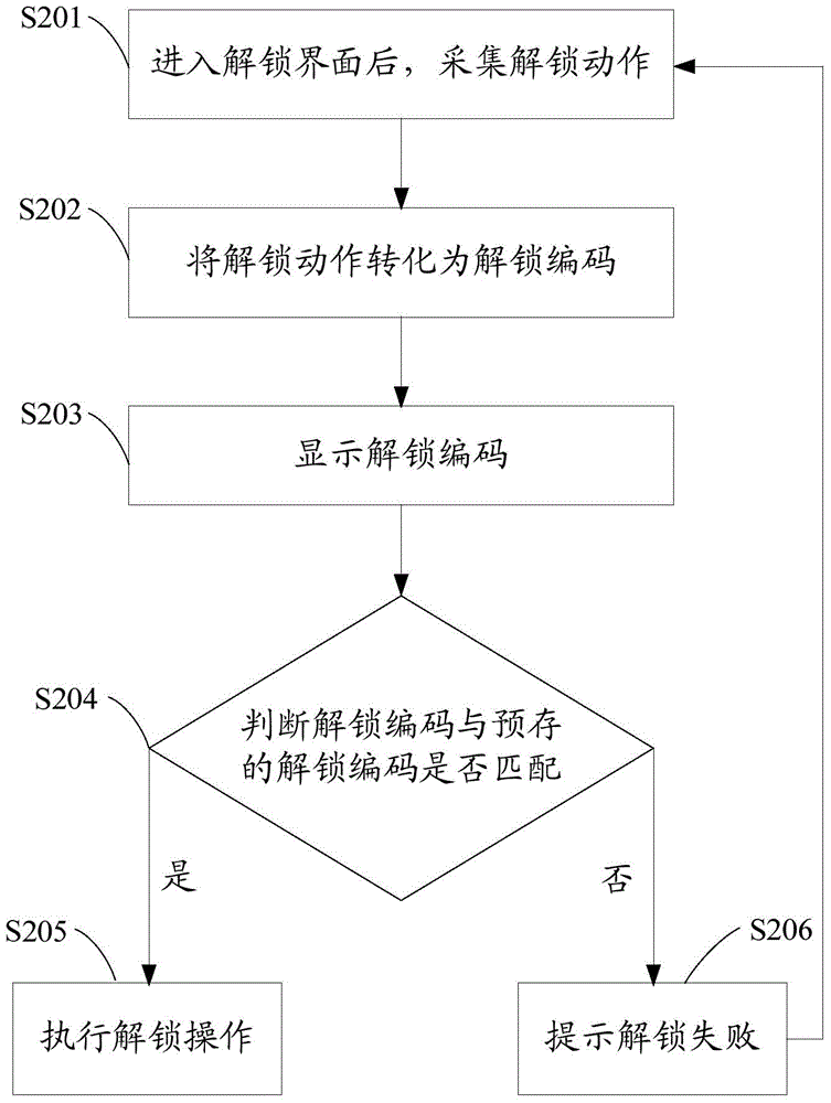 Mobile terminal and unlocking method thereof