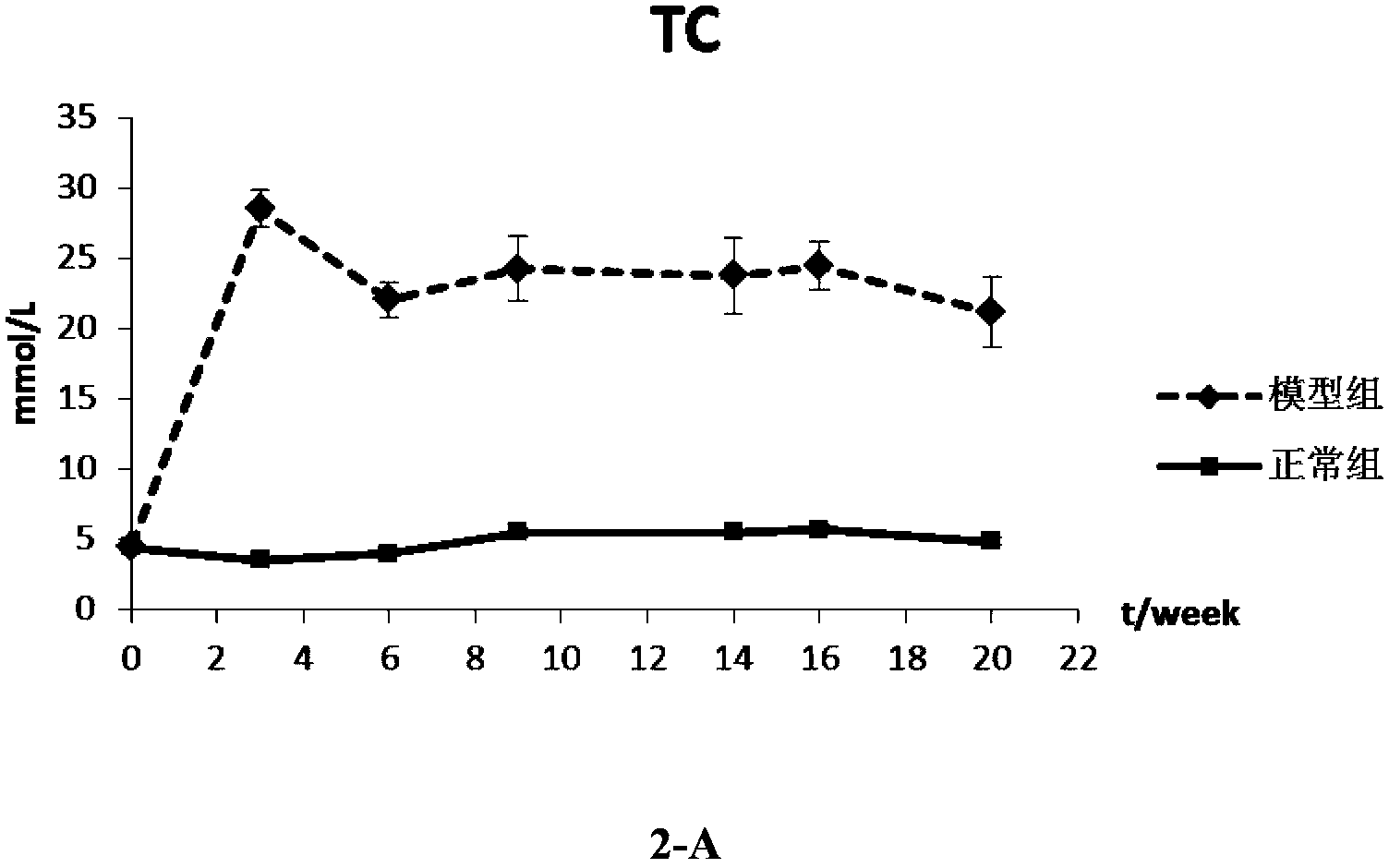 Fast manufacturing technology for establishing golden hamster atherosclerotic model