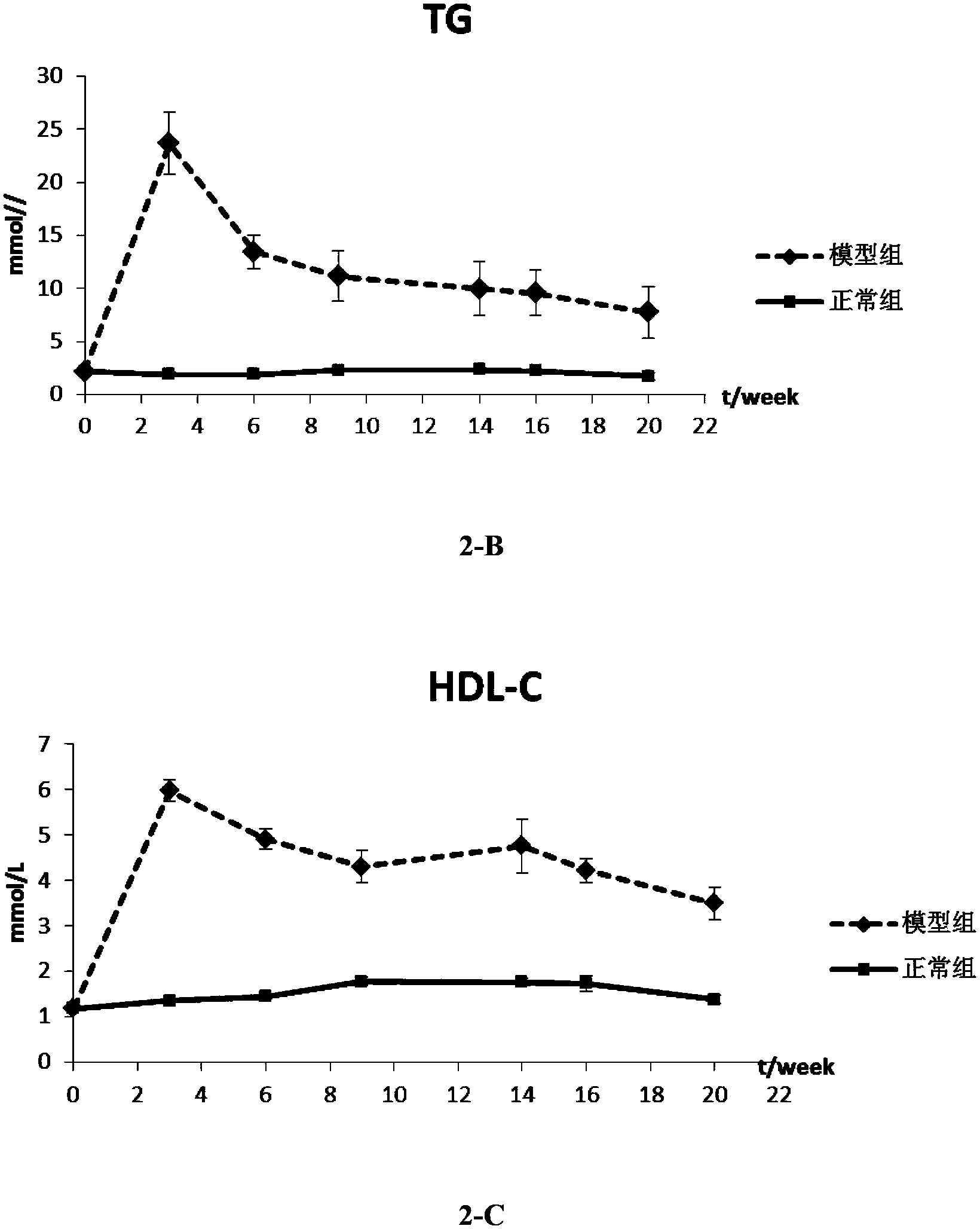 Fast manufacturing technology for establishing golden hamster atherosclerotic model