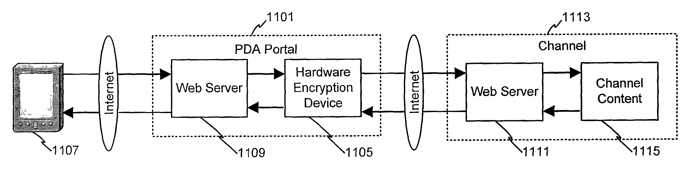 System and method for securing data through a PDA portal