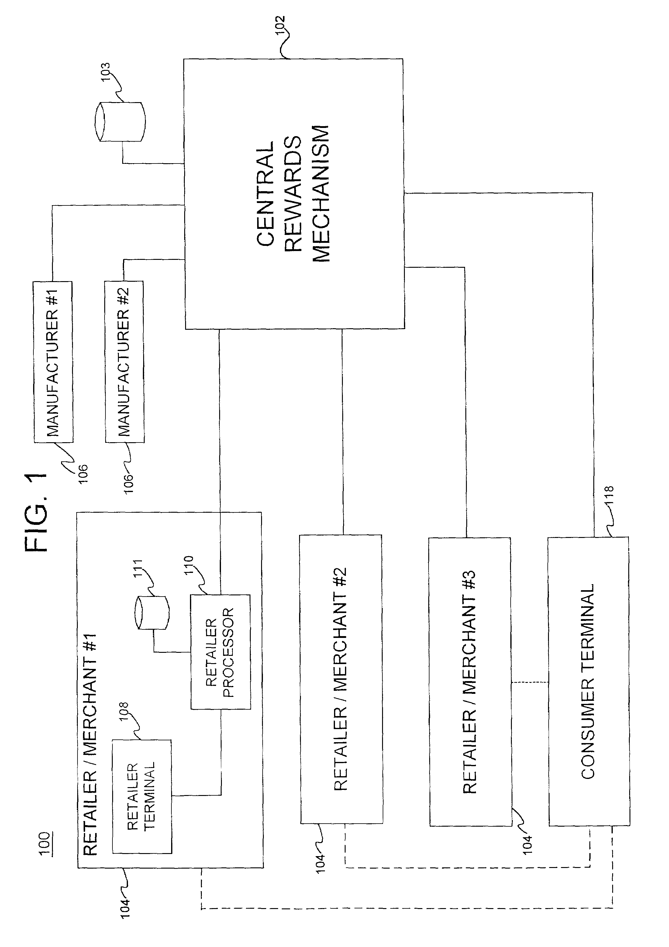 System and method for securing data through a PDA portal