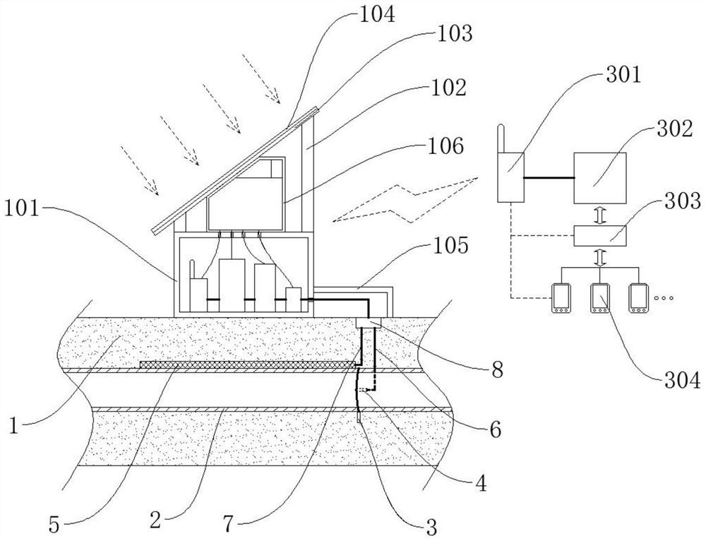 Oil and gas pipeline displacement monitoring system in mining subsidence area