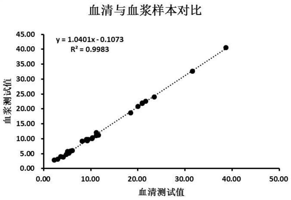 Pepsinogen II monoclonal antibody and application thereof