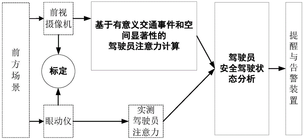 A device for detecting a driver's safe driving state