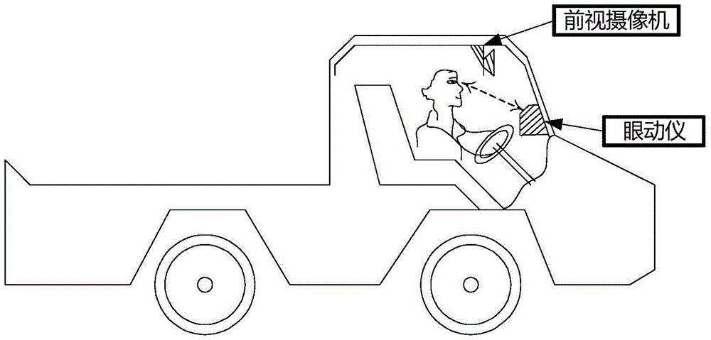 A device for detecting a driver's safe driving state